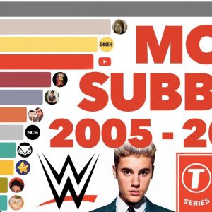 Most Subscribed YouTube Channels Ever 2005 - 2021